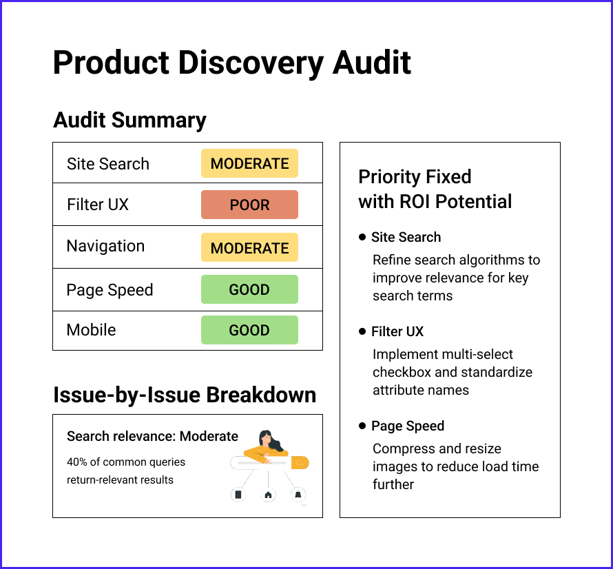 Personalized Audit