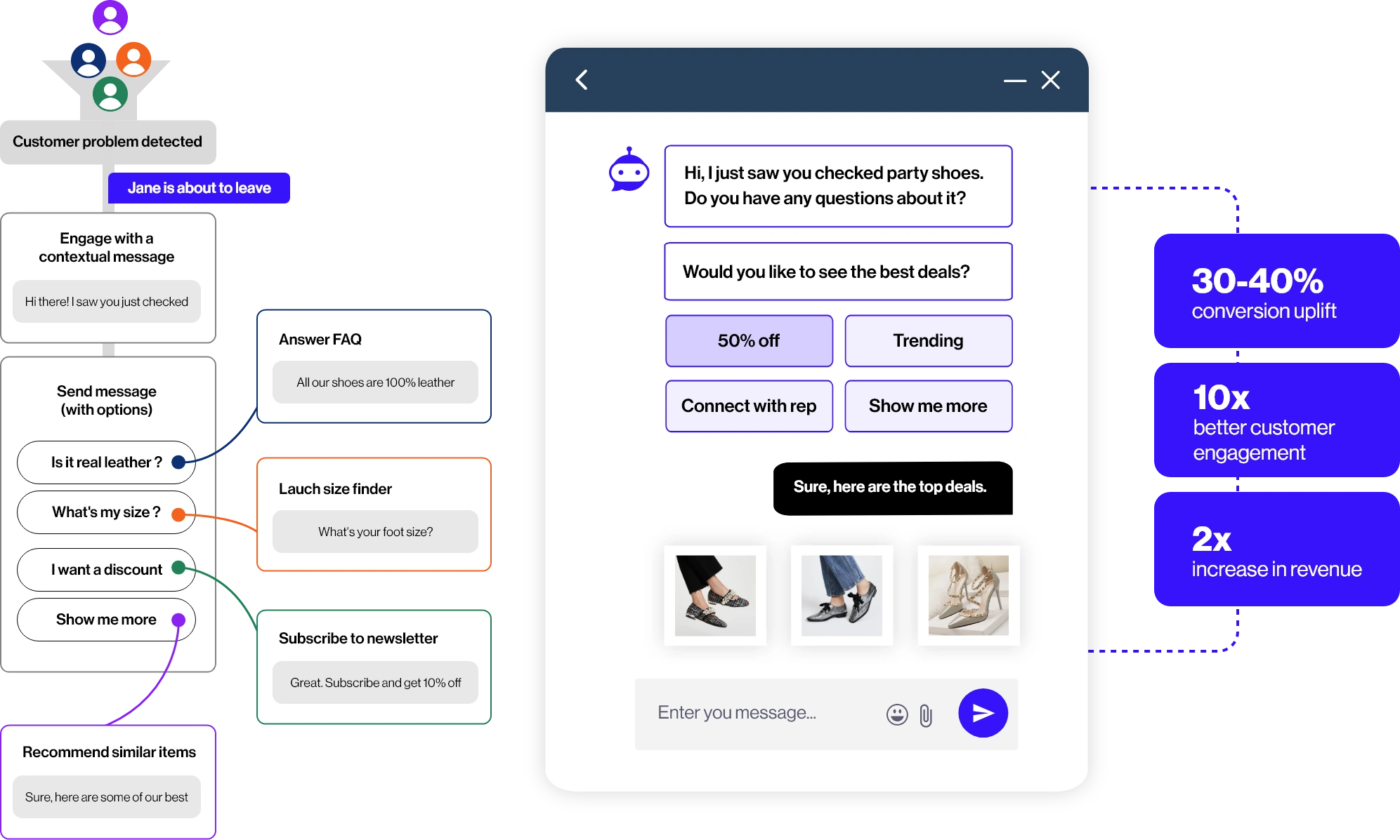 How RoundView chatbot works
