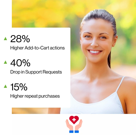 Health Supplement Brand Transformed Shopper Decisions With an AI Assistant