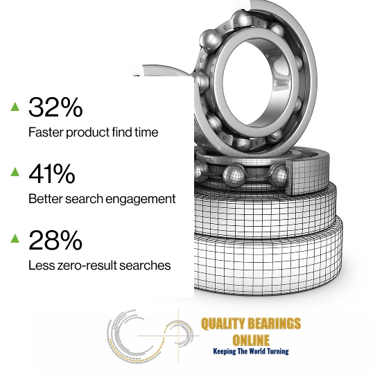 Quality Bearing Online Supercharged High-SKU Parts Discoverability