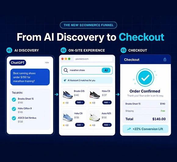 AI is sending shoppers